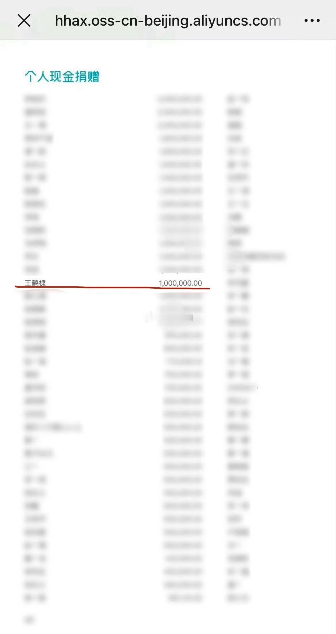 王鹤棣也是默默做好事不yx的类型，去年就向韩红基金捐赠100w了现在才被发现 