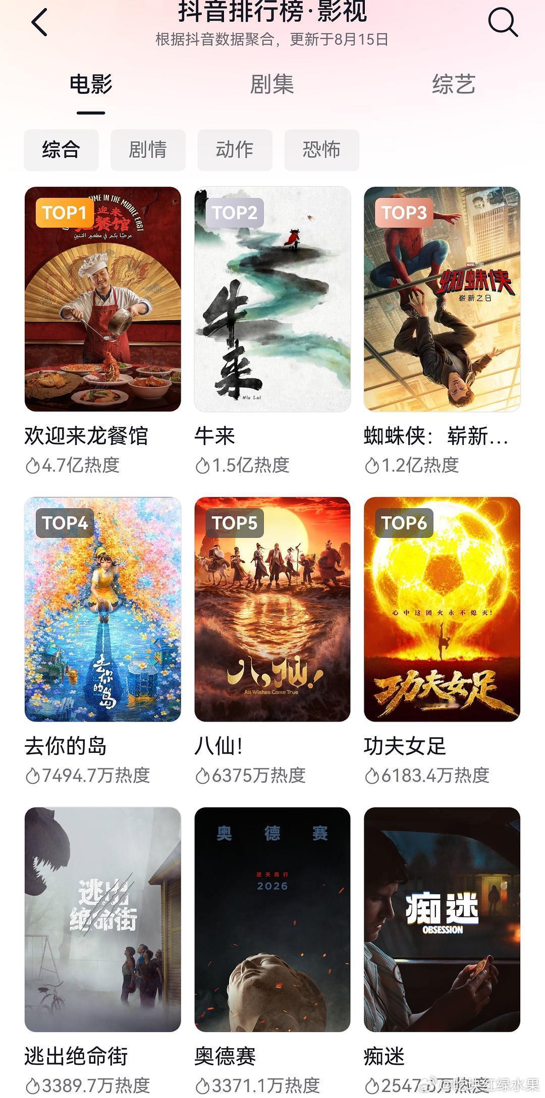 牛来在抖电影榜仅次于龙餐馆了。。。力压蜘蛛侠八仙功夫女足。。。。猎奇人群的声量比