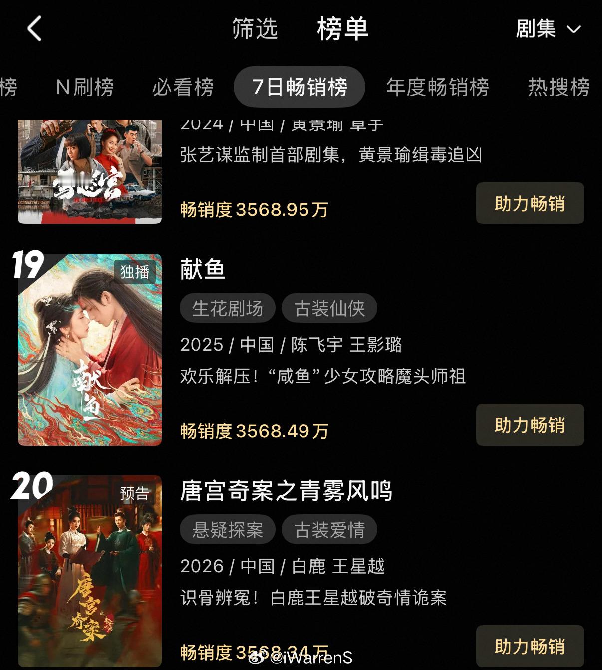 白鹿新剧唐宫奇案还未播就已经进入优酷拉新周榜了呀！🍍太牛了！