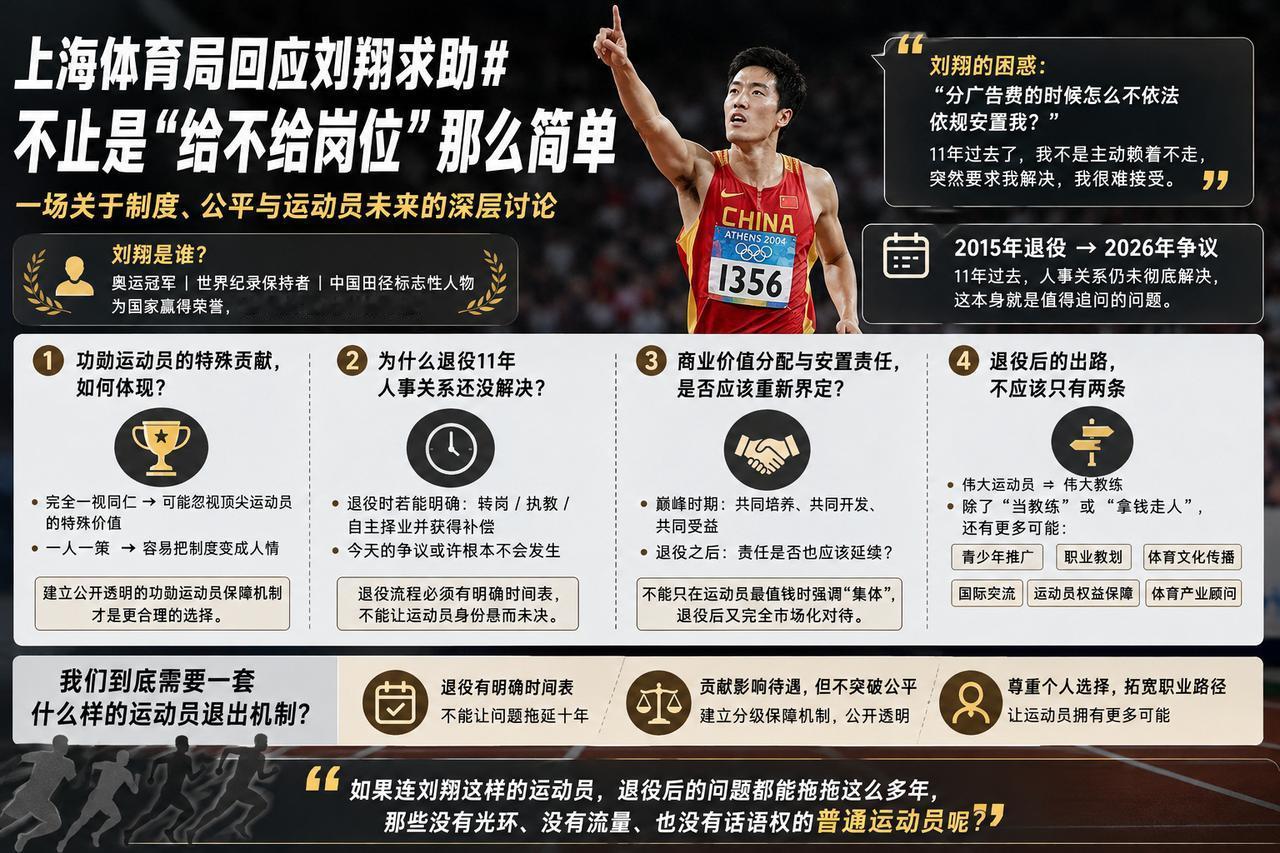 我真的为中国“飞人”刘翔鸣不平！今天刘翔更新社媒，就此前上海体育局的“安置”的做