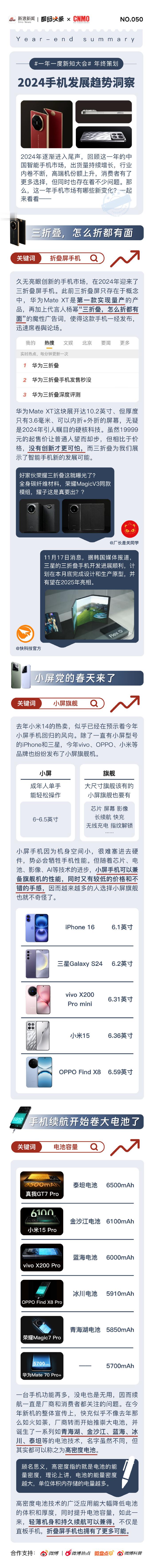 回顾2024年，手机圈哪些创新/变化让你最记忆犹新？[吃瓜]  