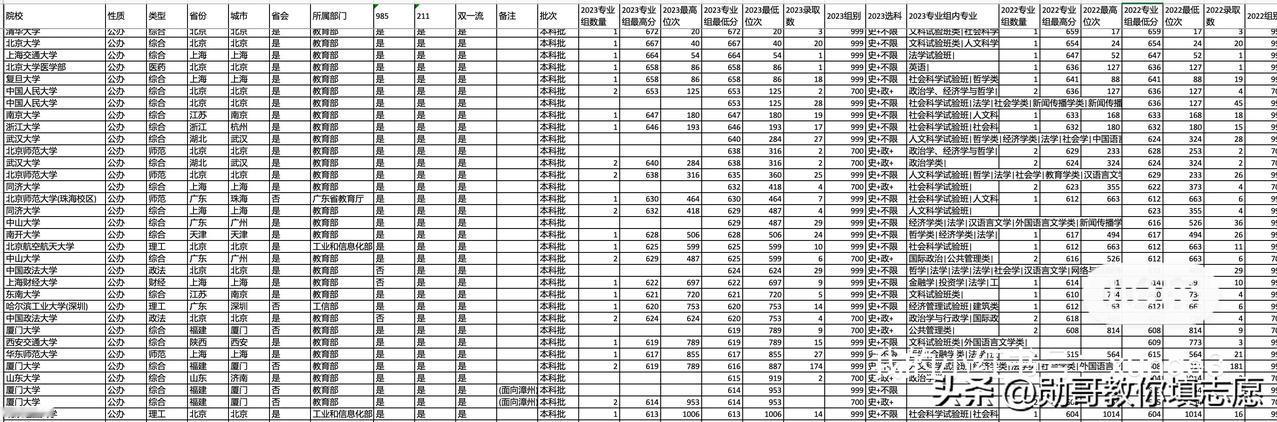 恢复上课！
周一实操课程预告：
3月25日下午3点：湖南历史组本科实操课程
3月