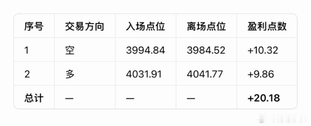 黄金  6月30日（周二）总结：     昨日现货黄金走出宽幅过山车洗盘行情，全