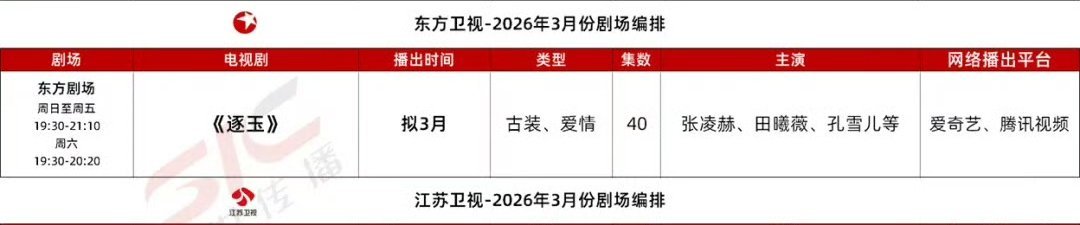 逐玉东方卫视上星 逐玉东方卫视黄金档上星！！！我们下周五不见不散！燥候上线🔥张