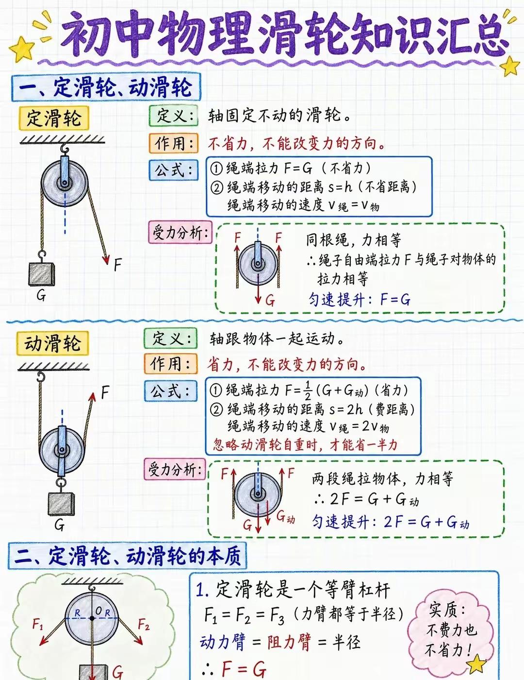 滑轮组