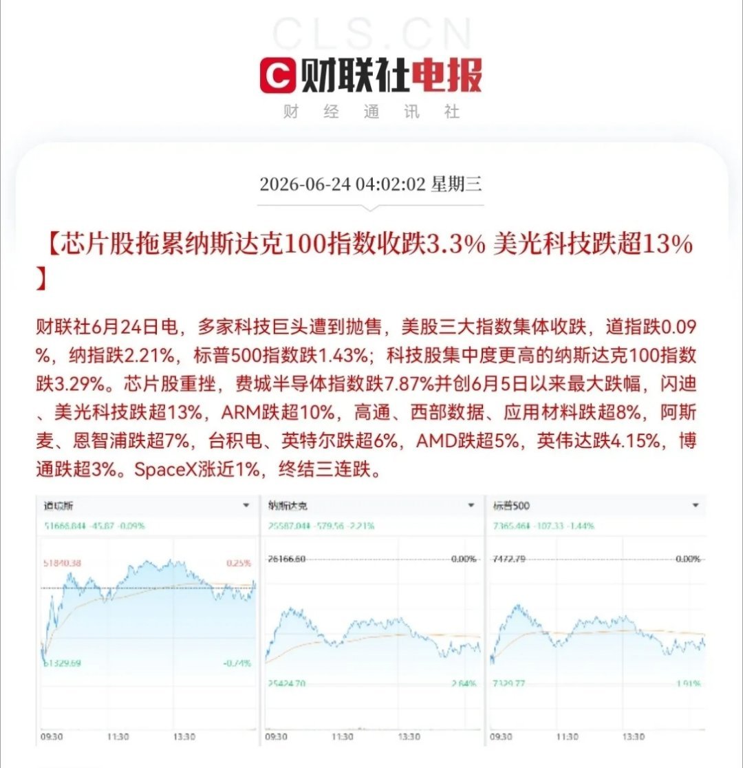 今天或许想跑都没机会了早上5点50分，又被美股走势惊醒了，一夜之间，美股芯片巨头