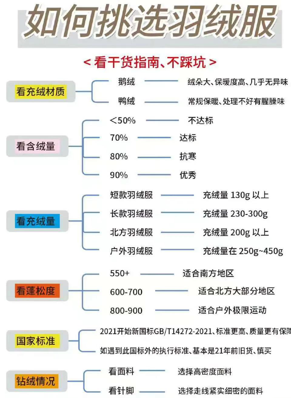 “高品质羽绒填充”竟然不含一点绒？据知名打假人王海，他在某多多平台上随机挑选了1