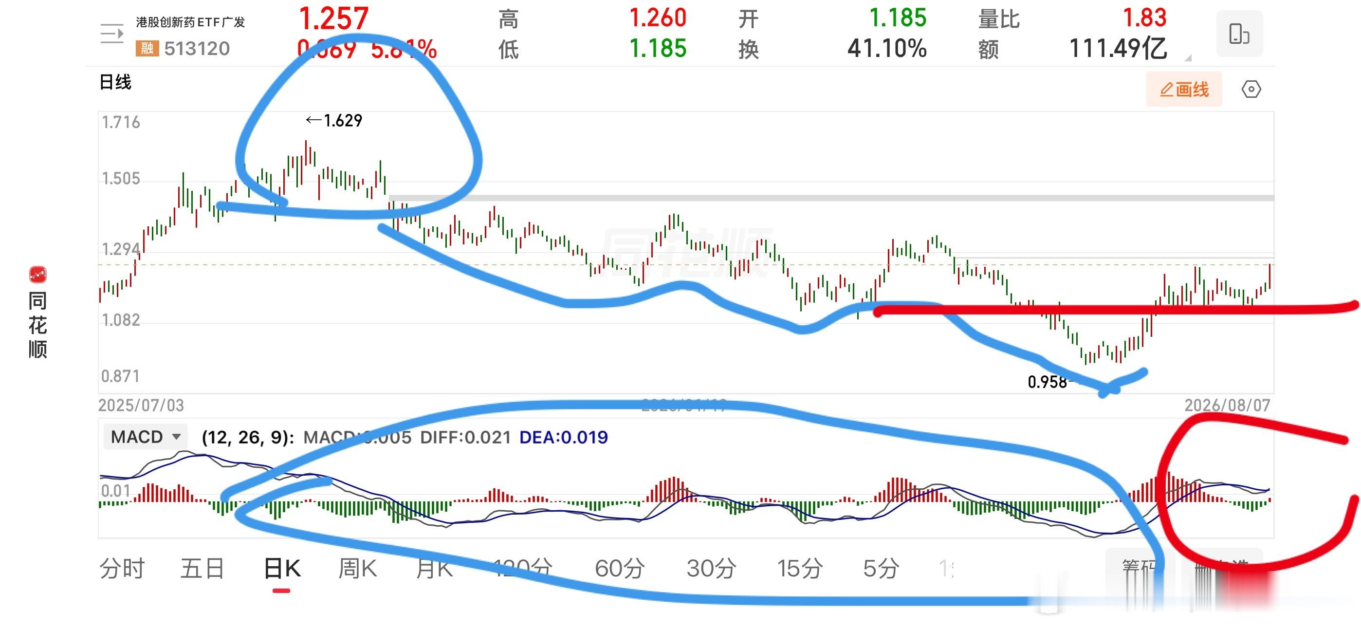 我的iPad昨天给落在老家了，今天让我妈给我顺丰寄过来，复盘还得要用iPad，屏