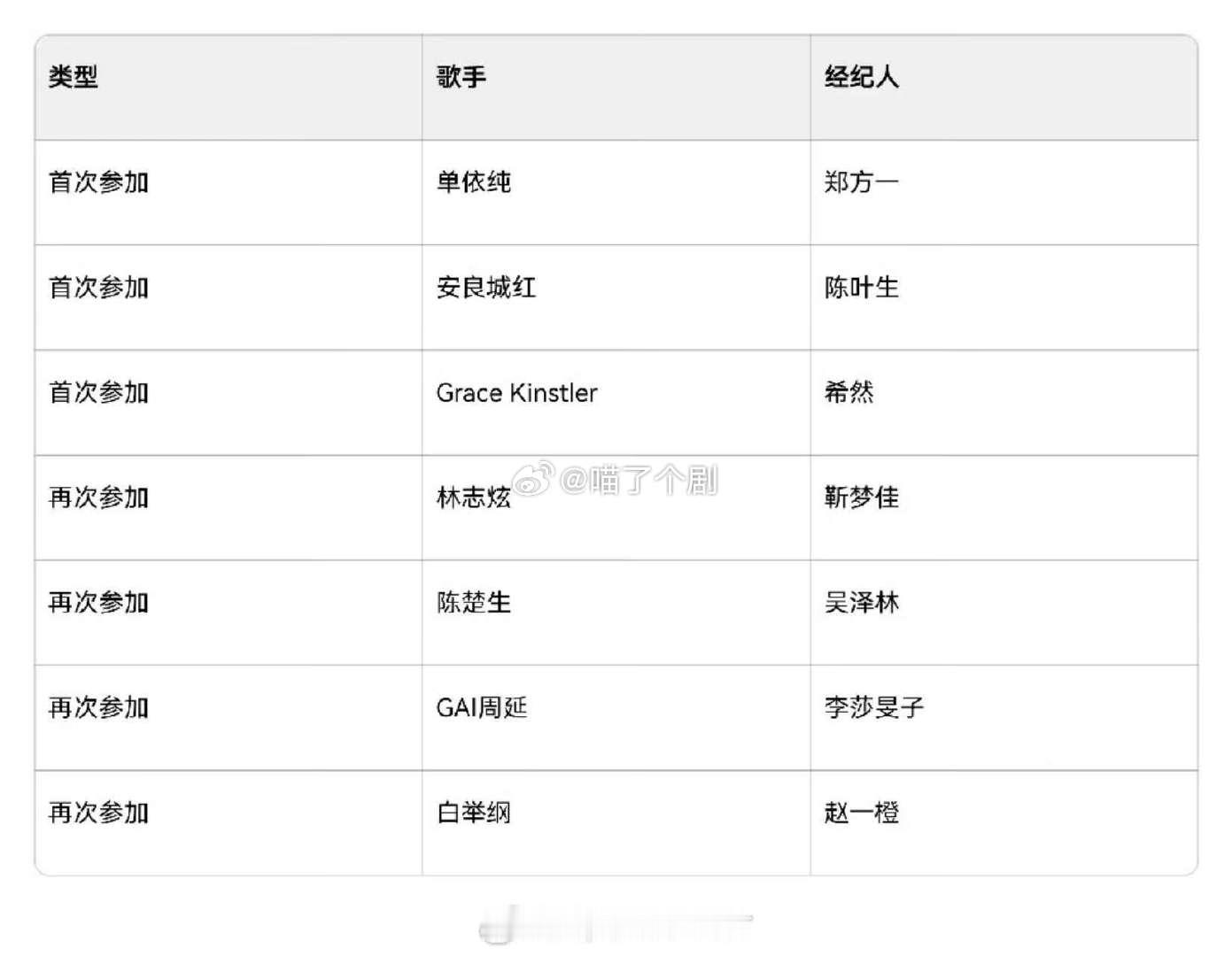单依纯参加歌手歌手2025单依纯 歌手2025首发阵容和经纪人！首次参加：单依纯