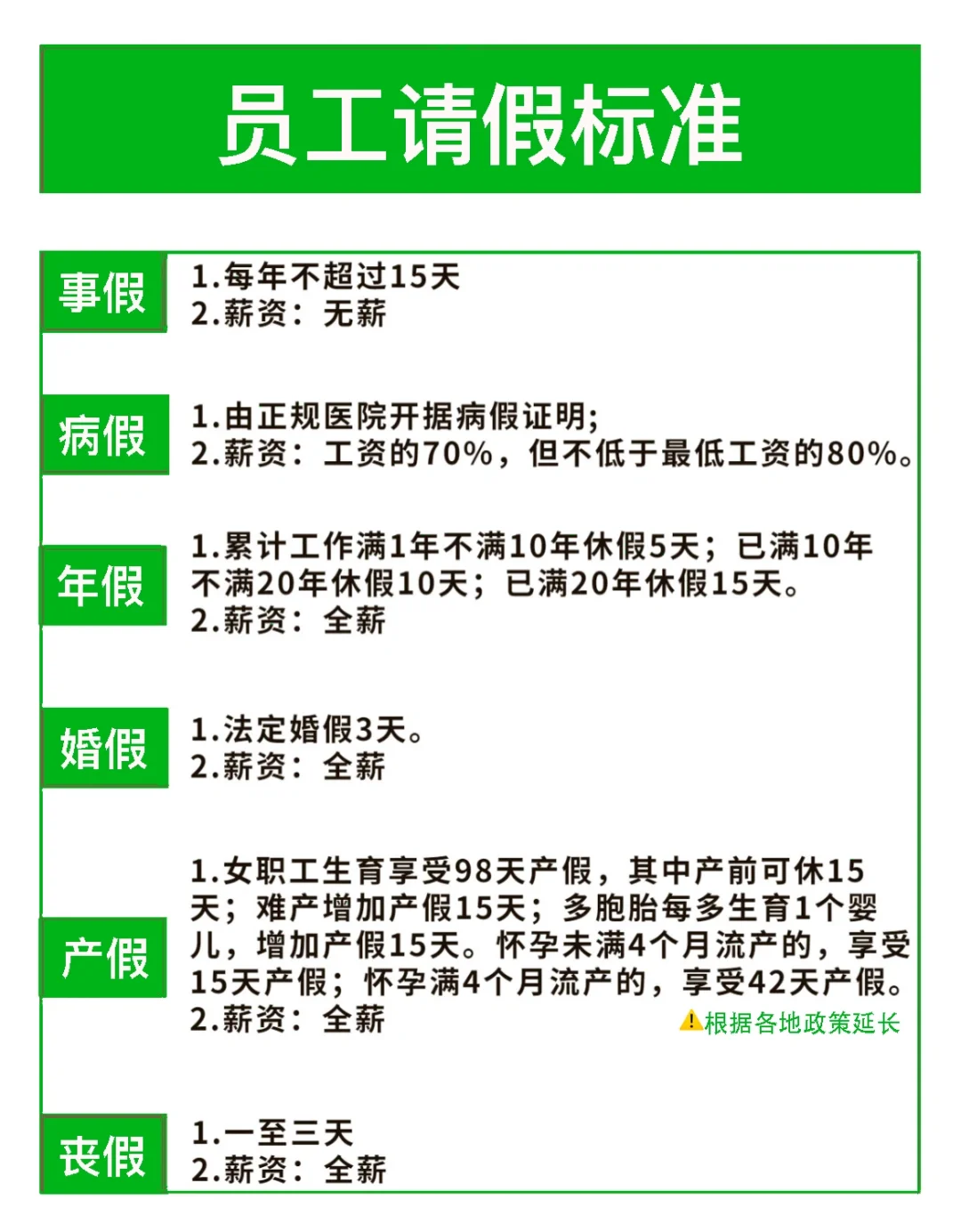 员工请假工资怎么发❓一图总览→