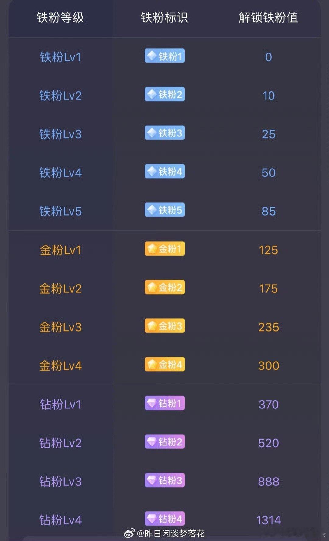 朋友们早上好呀，在线的评论888可以看到你的铁粉等级[鲜花][鲜花][鲜花] ​