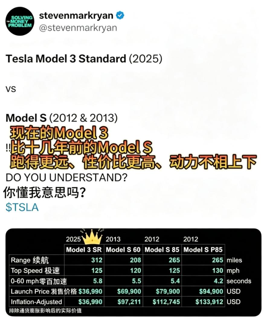 特斯拉三季度财报有哪些干货

汽车业务量利齐升：Q3全球生产46.4万辆、交付4
