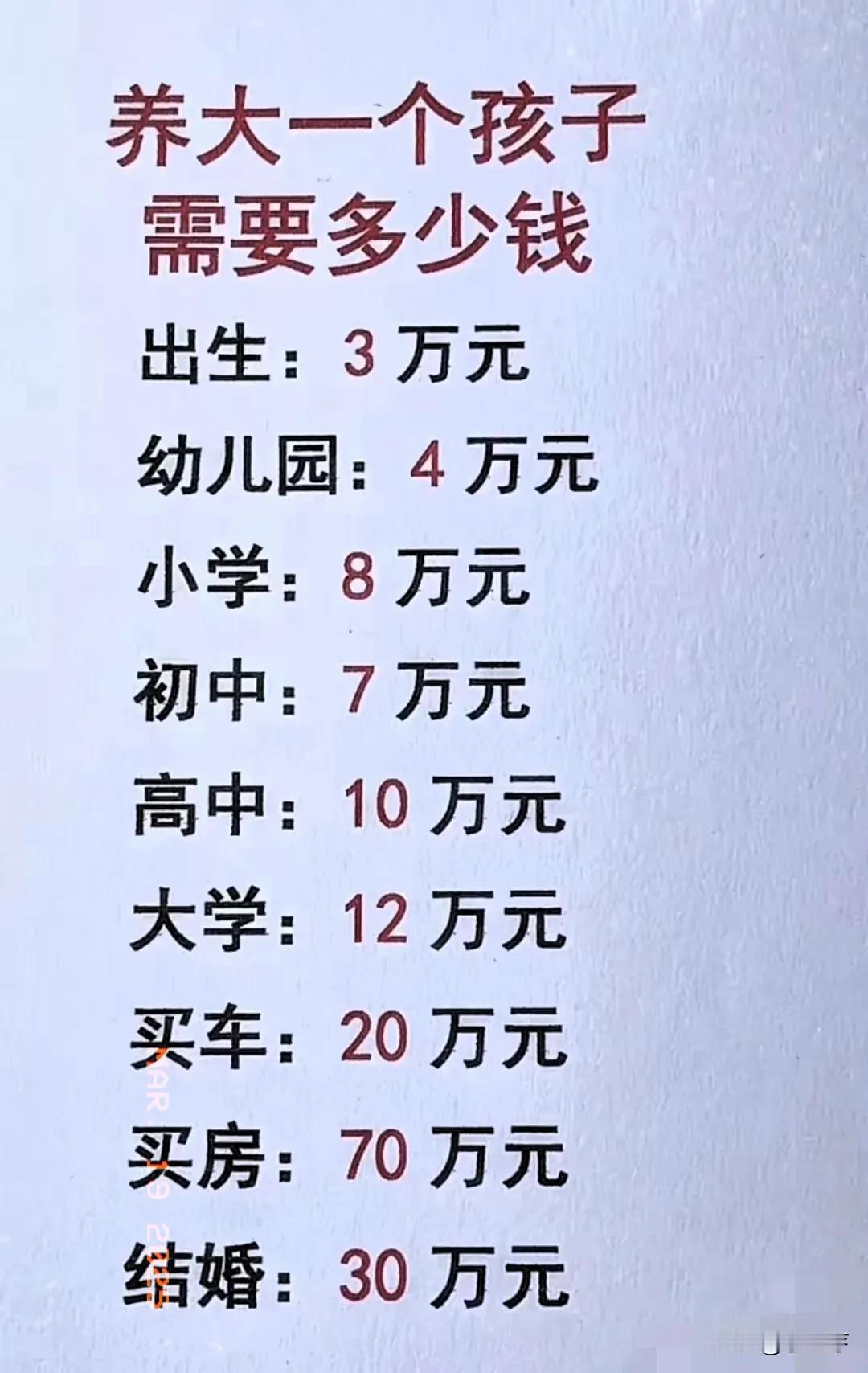 养育一个孩子的花费差异巨大。《中国生育成本报告2024版》给出了参考，0到18岁