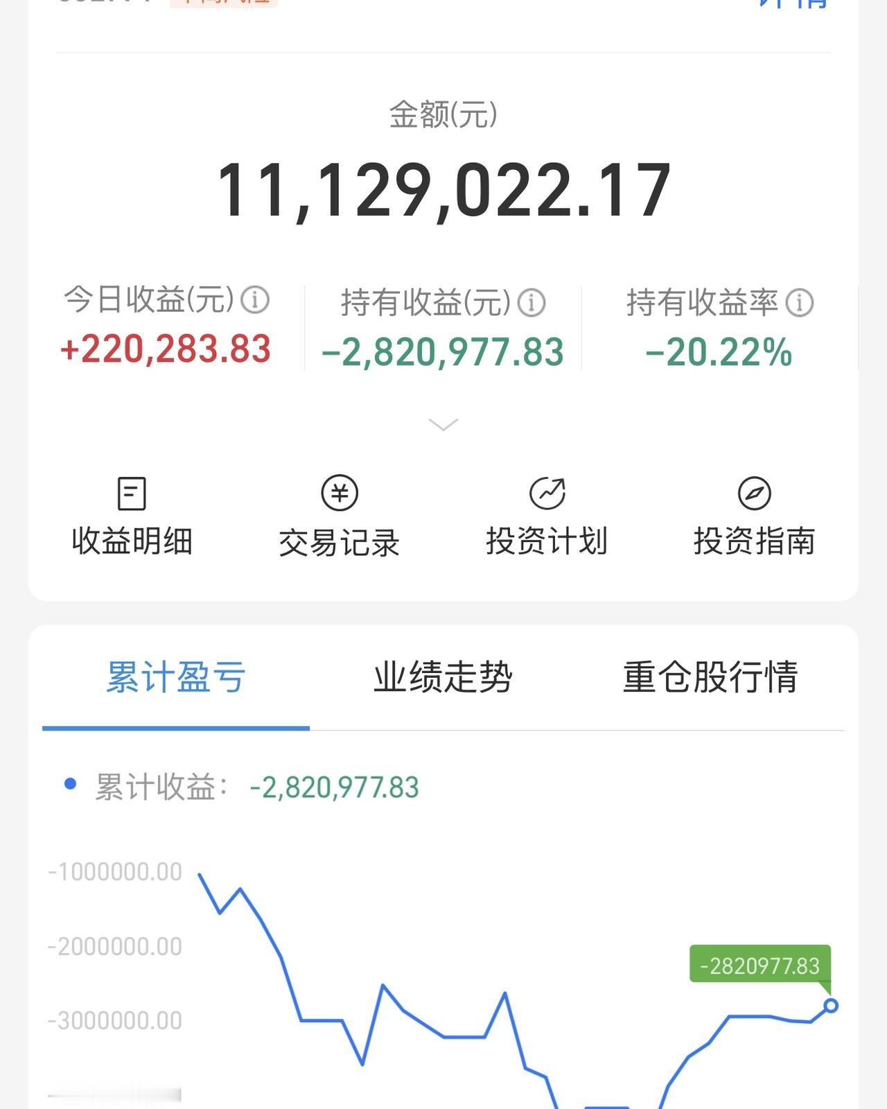 可以提前开始哭吗？睡一觉醒来已经深夜，发现胡子都白了。我为什么亏掉几百万这么多！
