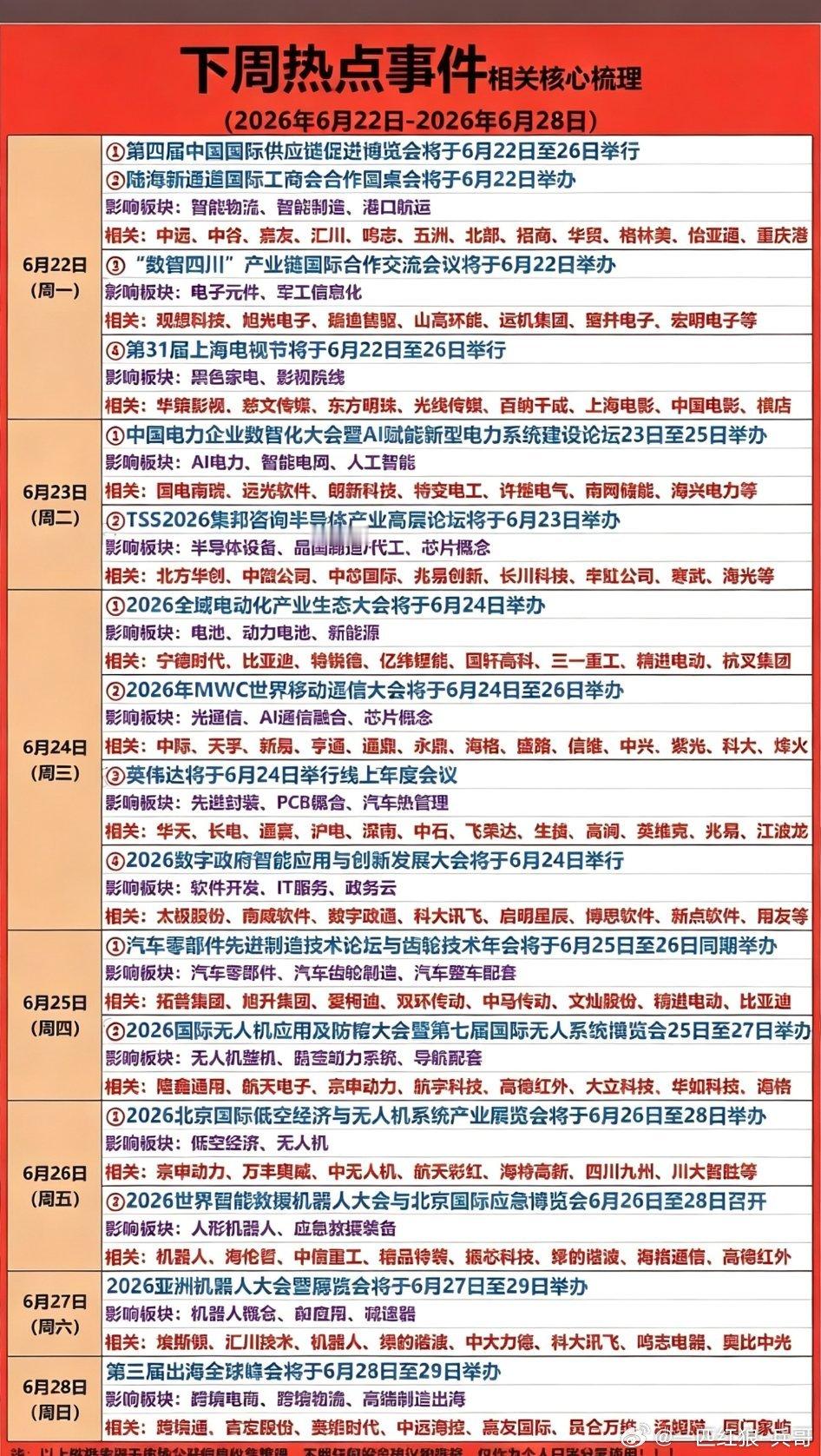 6.22~6.28  下周：财经热点汇总！1.电子元件、军工电子2.半导体、晶圆
