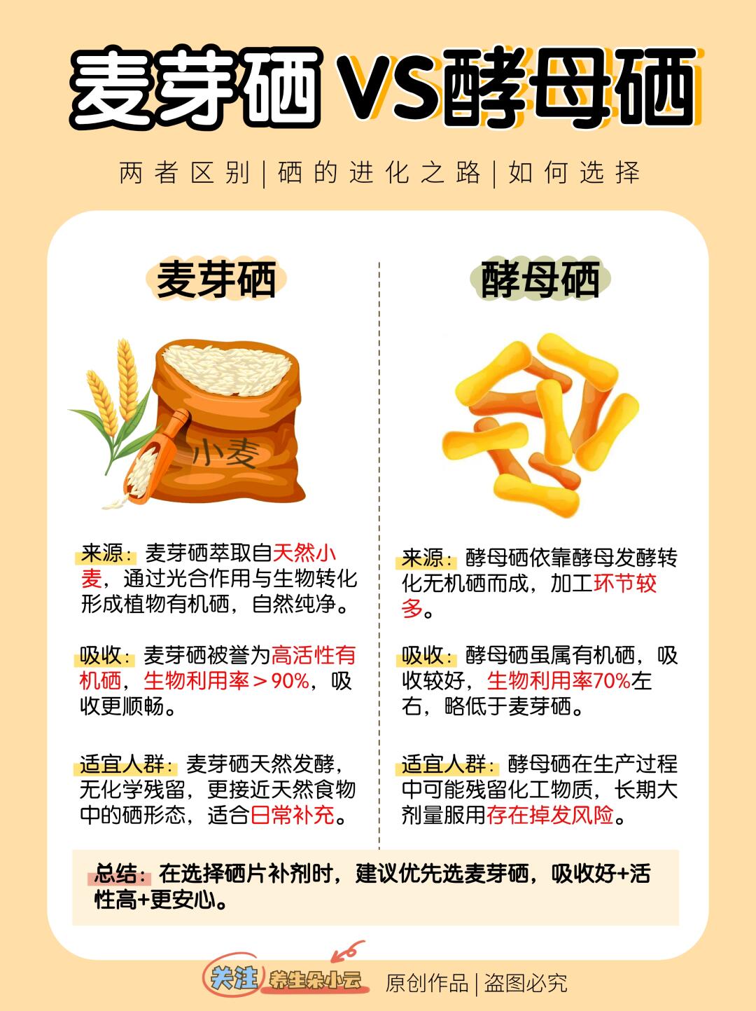 🌟补硒避坑指南｜麦芽硒vs酵母硒！吃错＝白补