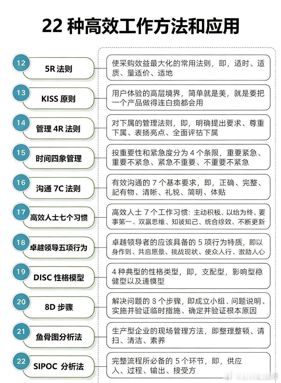 这份“22种高效工作法”，堪称职场人的“方法论大杂烩”——从30秒讲清楚一件事，