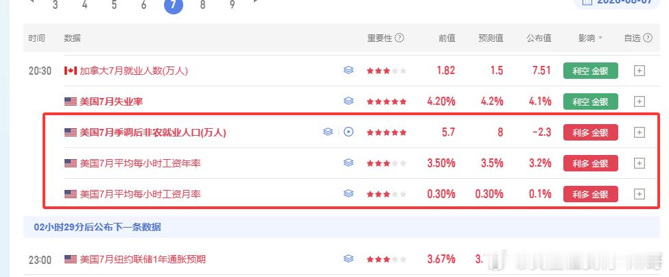 非农数据利多，直接秒级起飞行情！急势追不来，但强涨必回！事先考虑到4380附近压