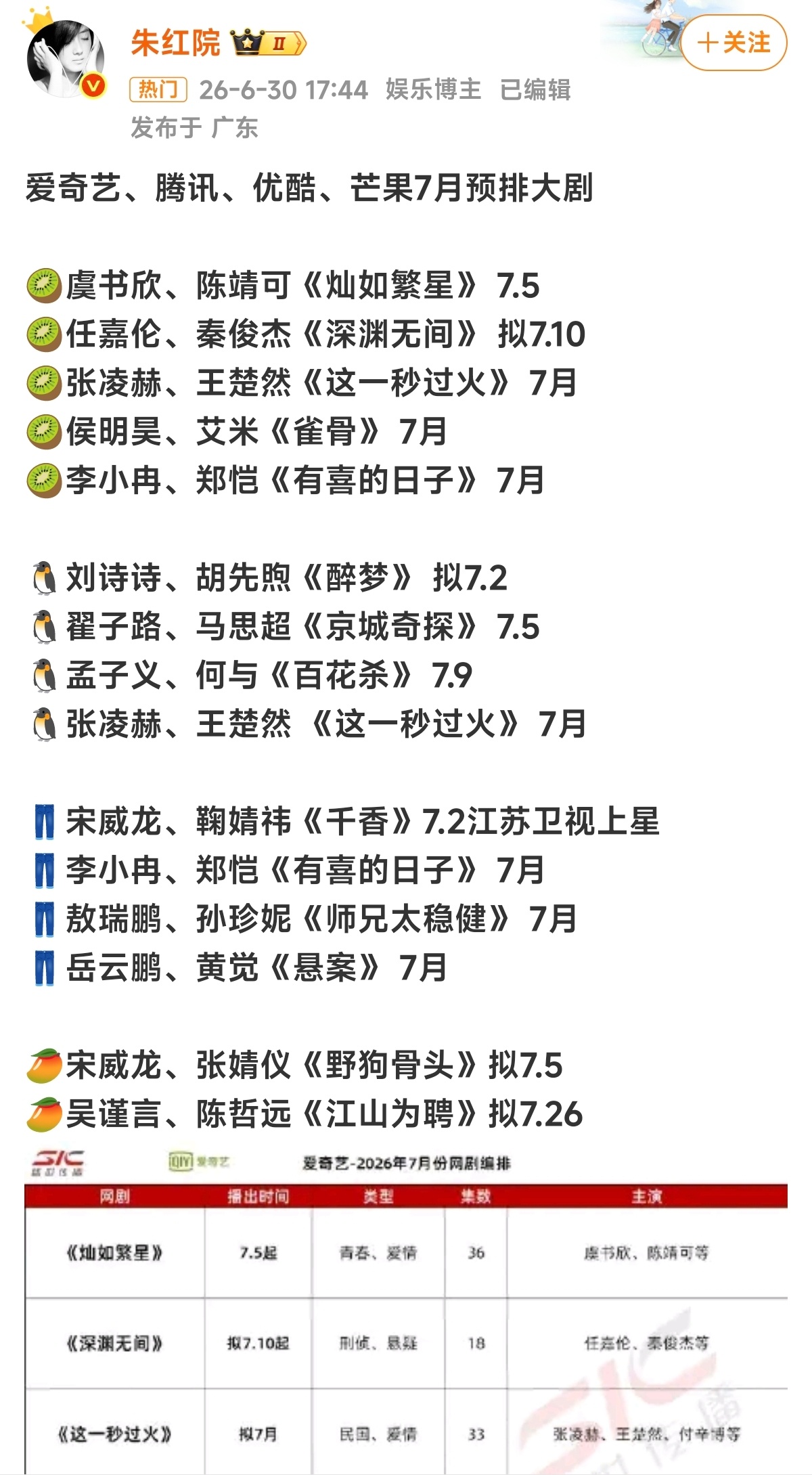 四大平台七月排播 