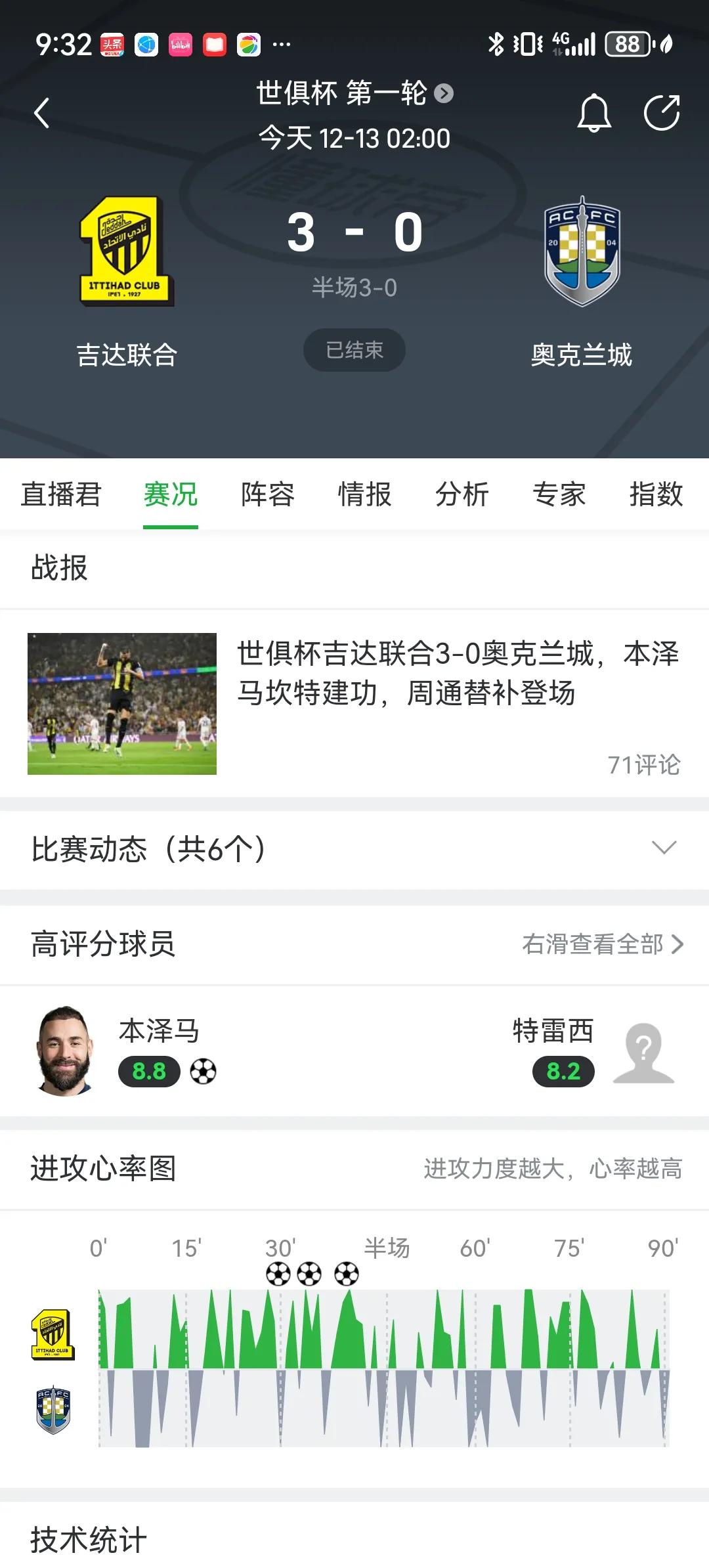 中国球员再次亮相世俱杯赛场，大战本泽马和坎特！效力新西兰球队奥克兰城的中国球员周
