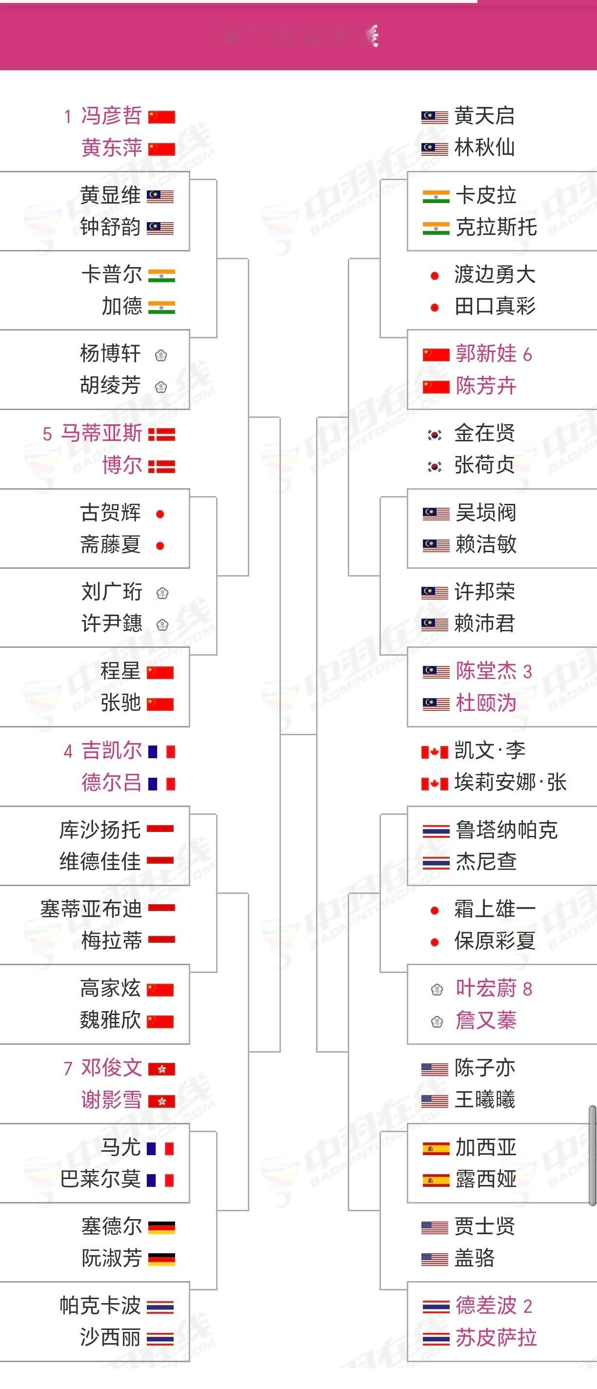 踏萍万里浪 新加坡公开赛完整签表马蒂亚斯和博尔真来了，全体都有！！！ 