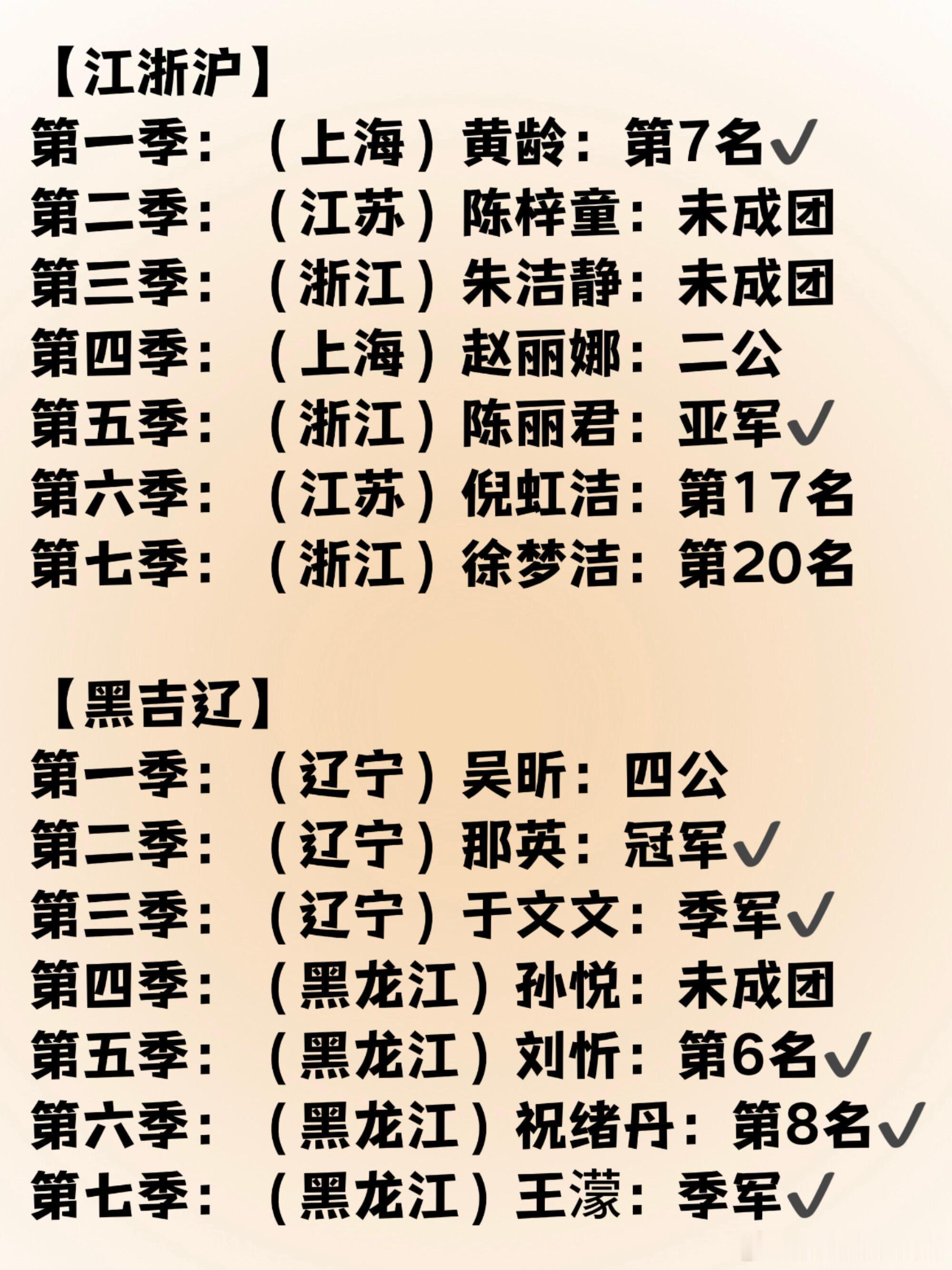 乘风破浪的姐姐【浪姐】江浙沪、黑吉辽选手历届最佳战绩【江浙沪】第一季：（上海）黄