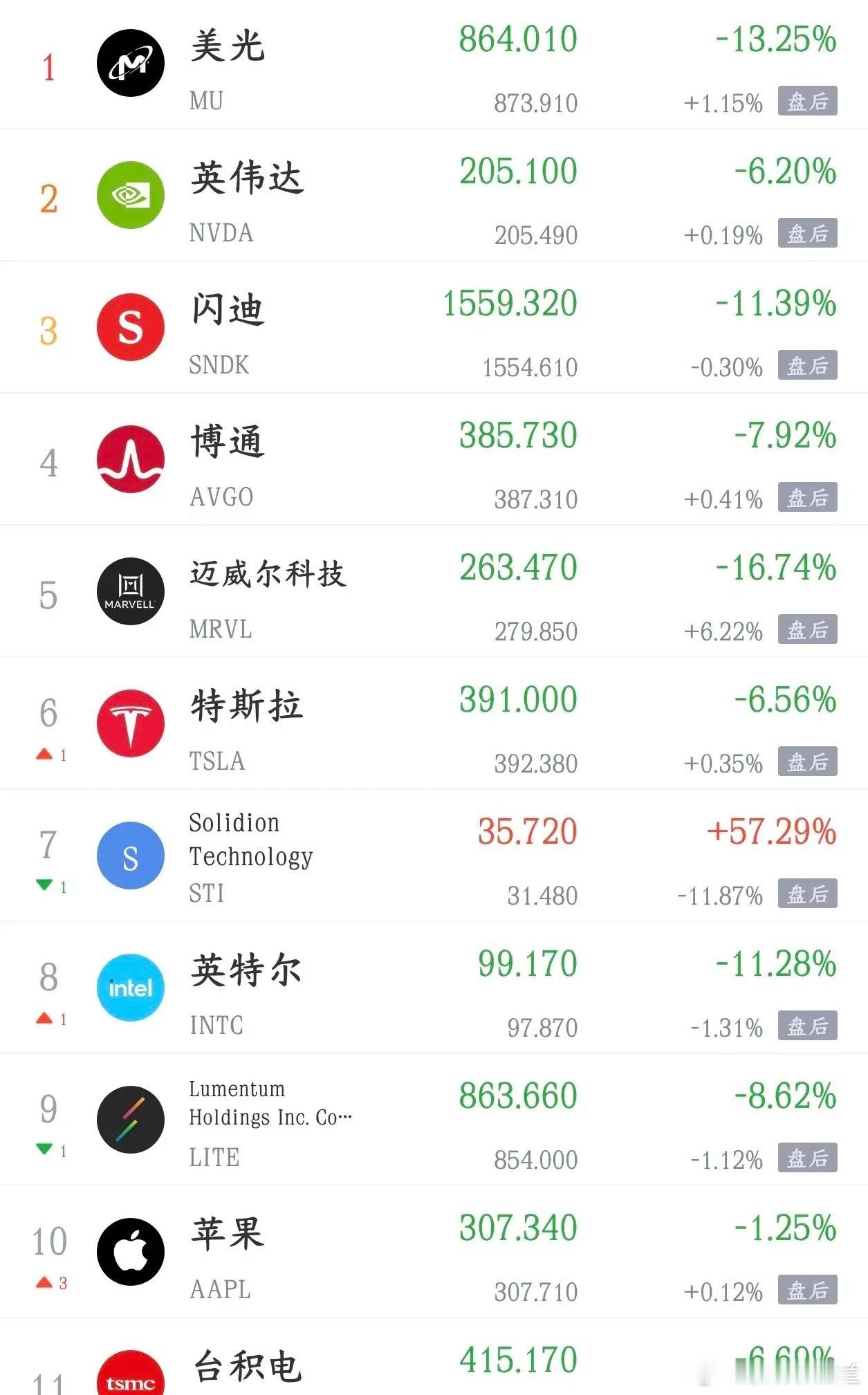 美股暴跌，科技股短线就到这里了，股市出现了大问题最晚美股三大指数出现了暴跌的情况