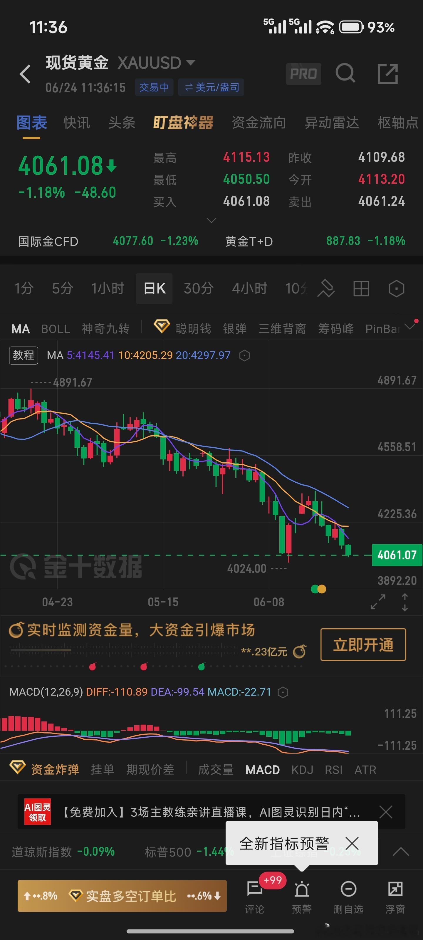 黄金跌破4100，再等等我就买点现货 