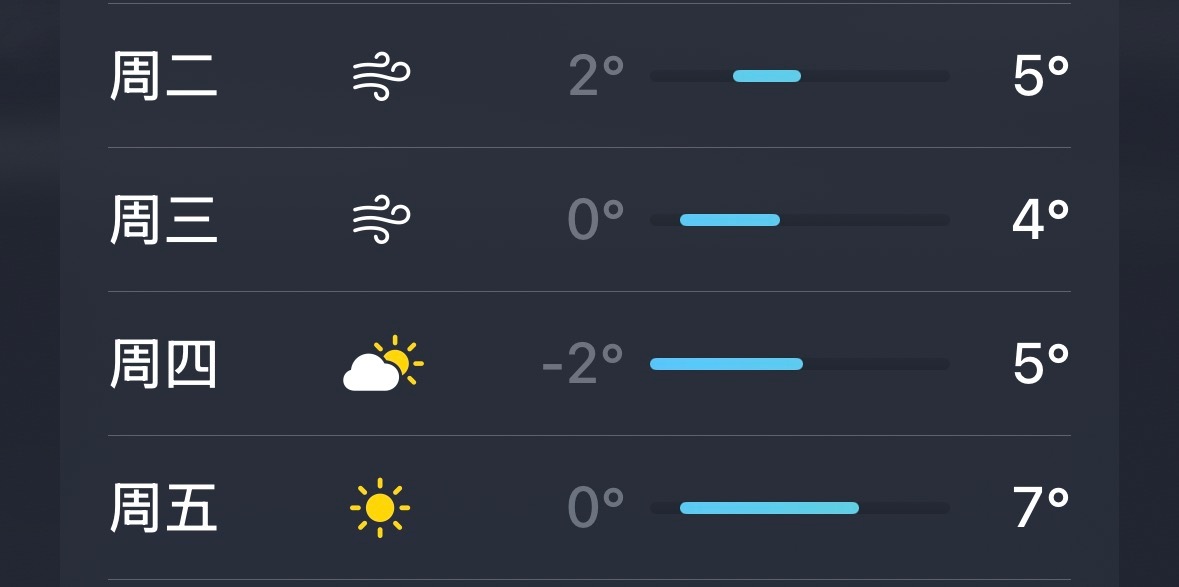 在上海的朋友，明天一定要多穿衣服，不然能冻死…… 上海