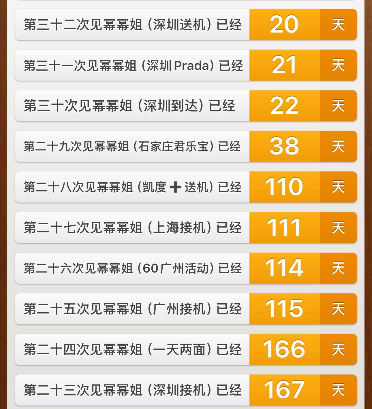 下半年继续接上半年的幸福次数，姐姐多来广东