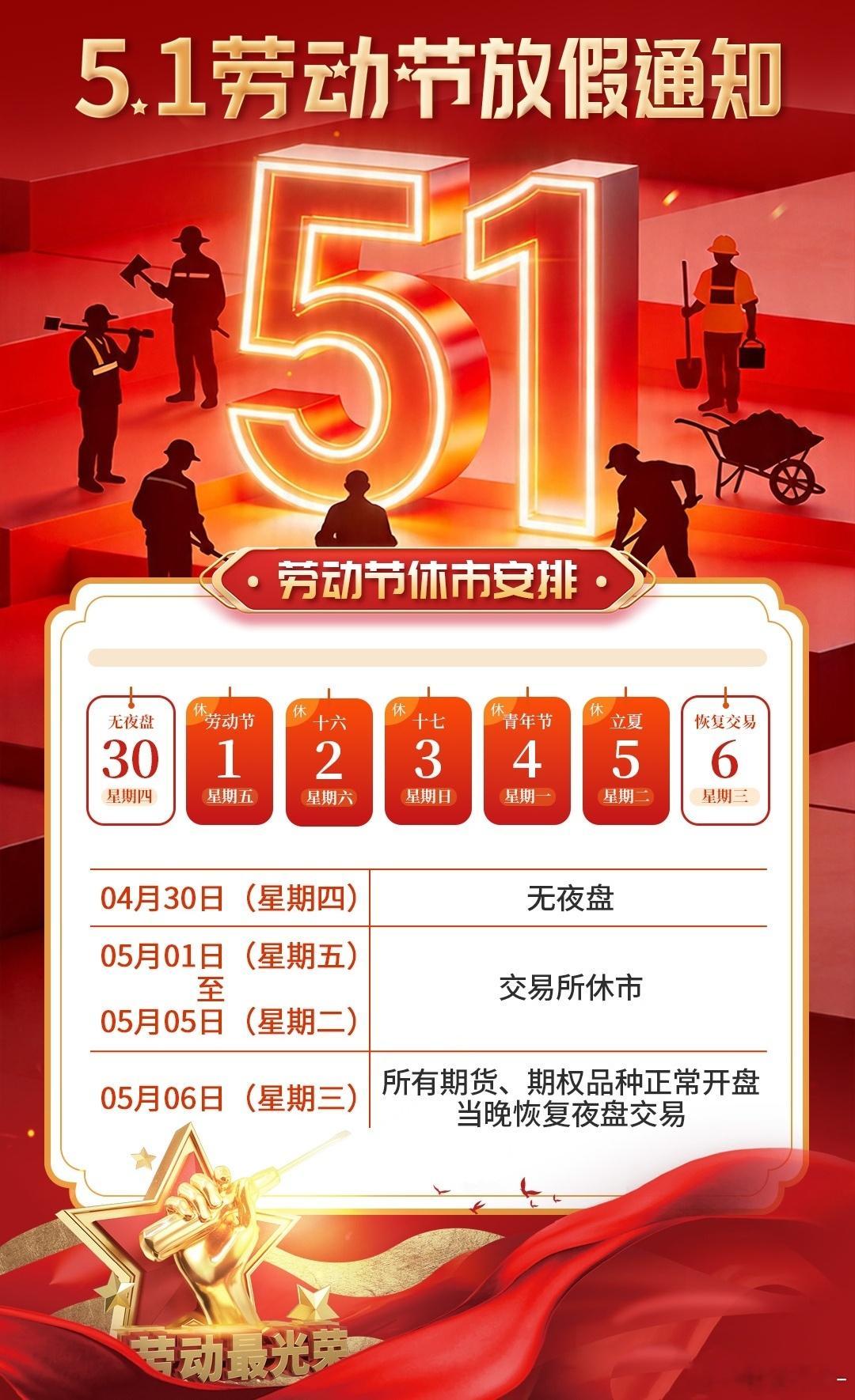 劳动节休市安排，今日无夜盘，下次见面就是夏天了。期货