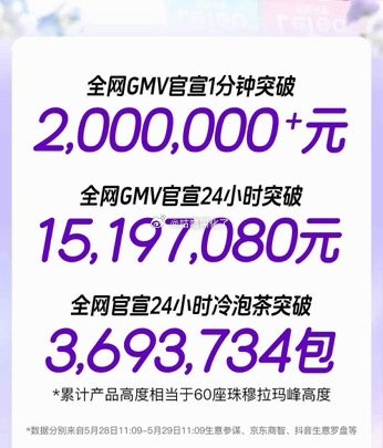 赵露思乐品乐茶24h官方战报，怪不得都抢着她代言，这号召力不得不佩服