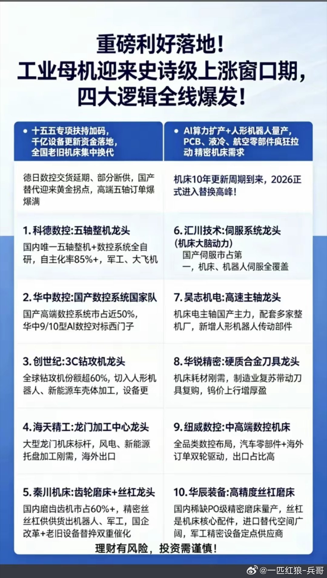 重磅利好落地！工业母机迎来史诗级发展机遇！1.伺服系统2.五轴整机3.国产数控系