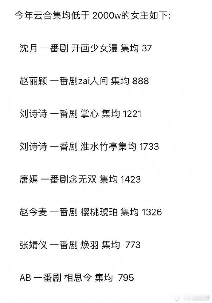 今年云合集均低于2000万女主（女演员）如下（单位：万）       有的低的没
