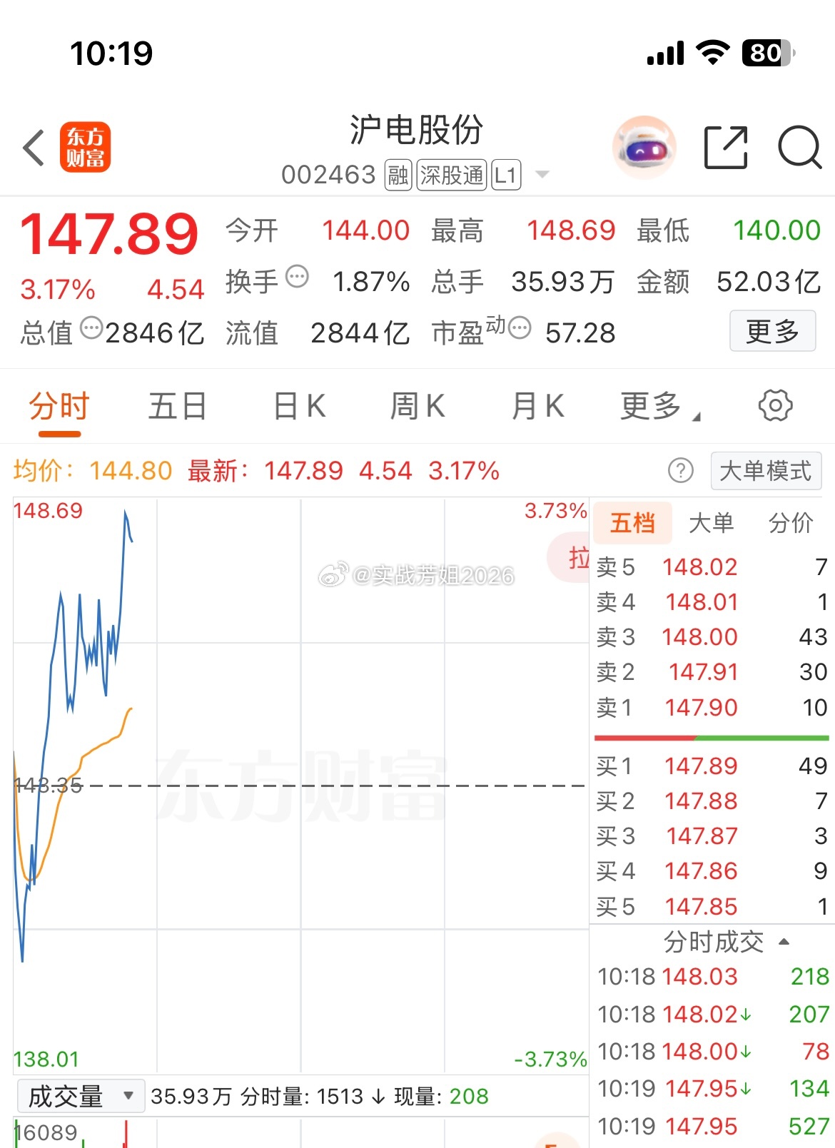002463（沪电股份）苍蝇肉也是肉，吃肉就完事了