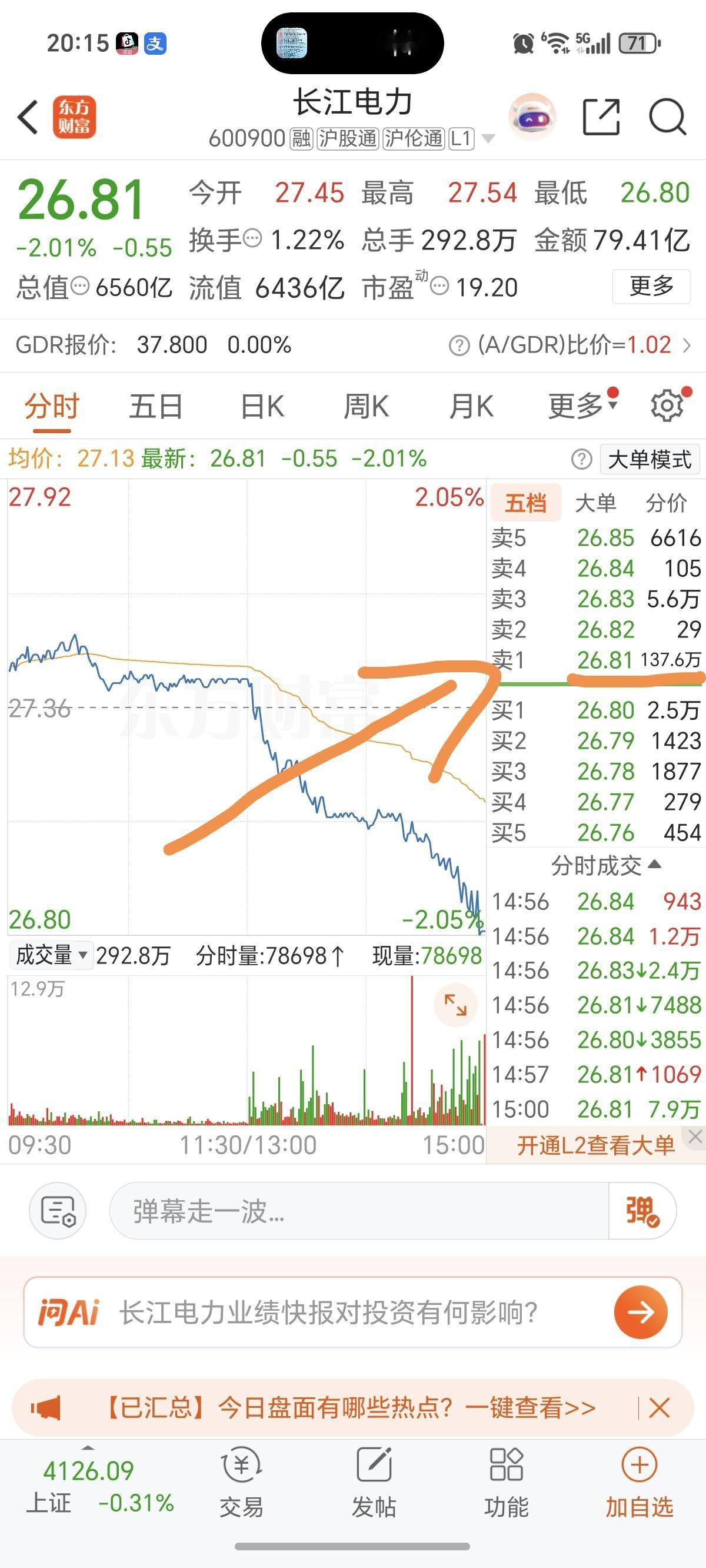 炸裂！多只权重股 尾盘  惊现巨额卖单！

至少有8只权重发蓝筹股，在尾盘集合竞