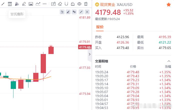 黄金现价参考：4179空，防守4185，目标百点 