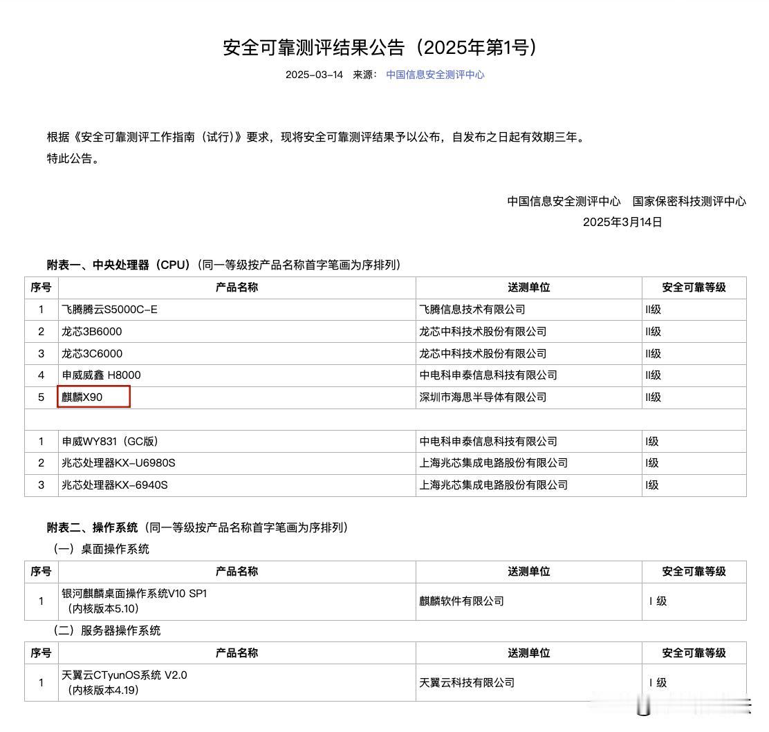 麒麟X90安全可靠测试结果公布，安全可靠等级为II级，送测单位是深圳市海思半导体