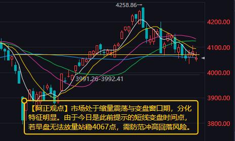 【6月5日A股盘前分析：今日市场处于缩量震荡与变盘窗口期】

        昨