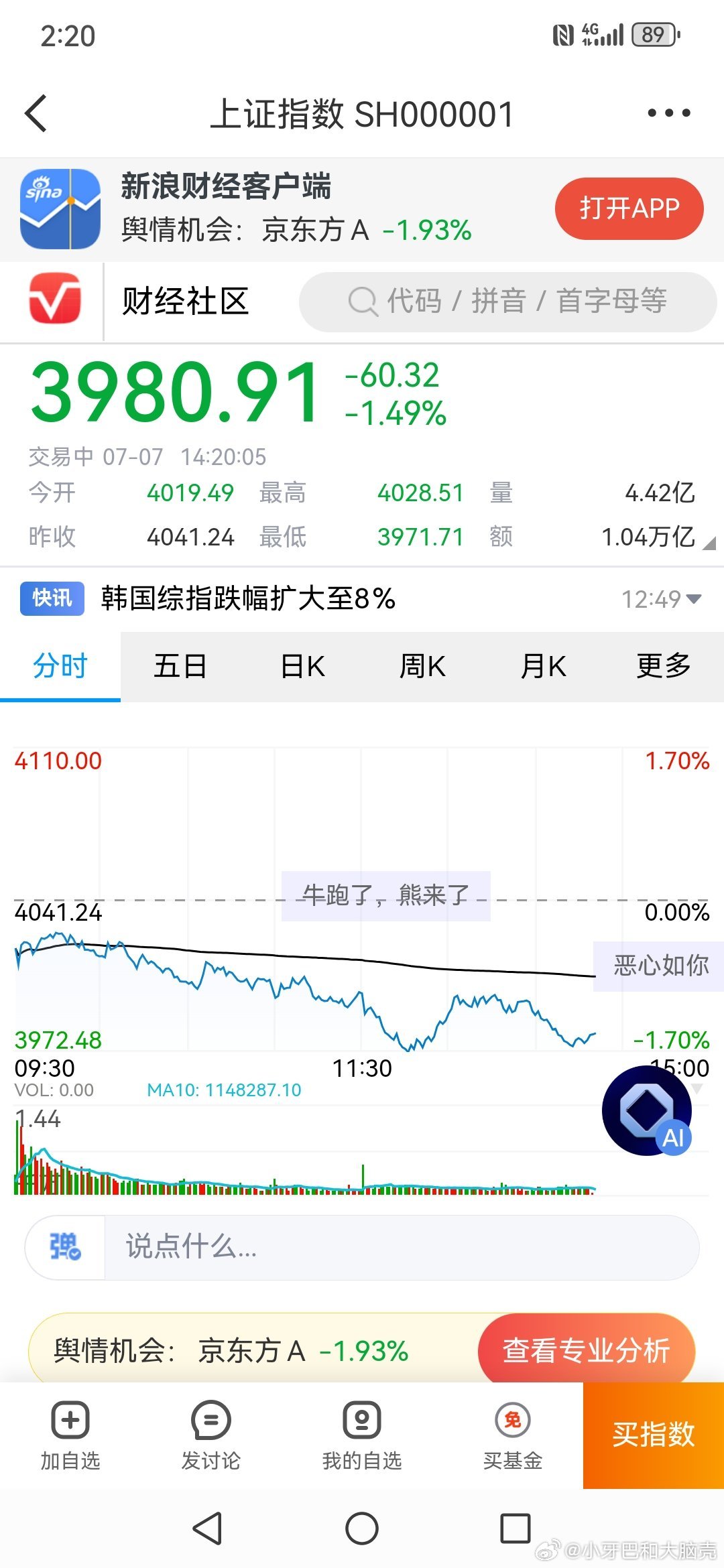 A股这周真是意料之中的，都跌回去我才好进，这个月搞个30%就算完成任务，毕竟没有