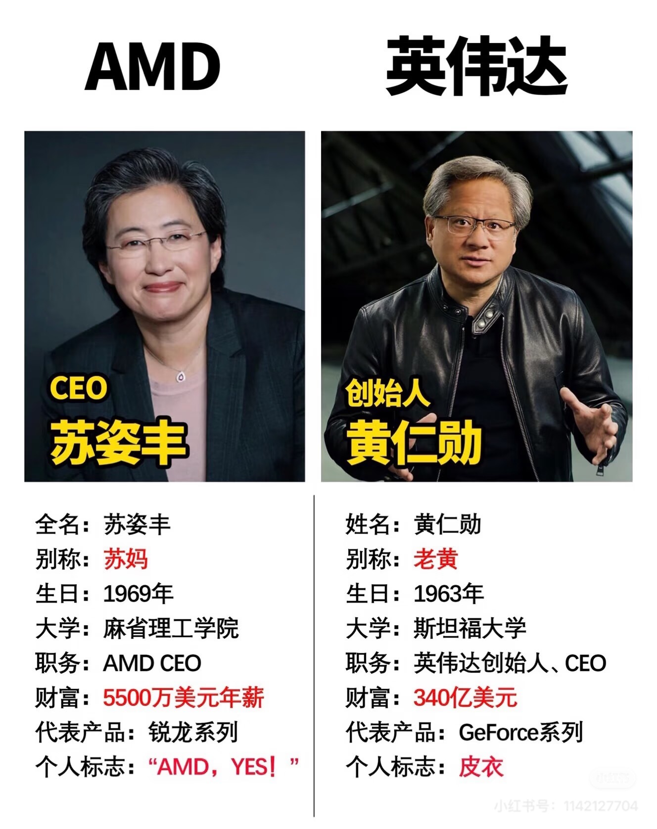AMD的CEO Lisa Su明天将亮相上海AI大会！很多人现在谈 AI，第一反