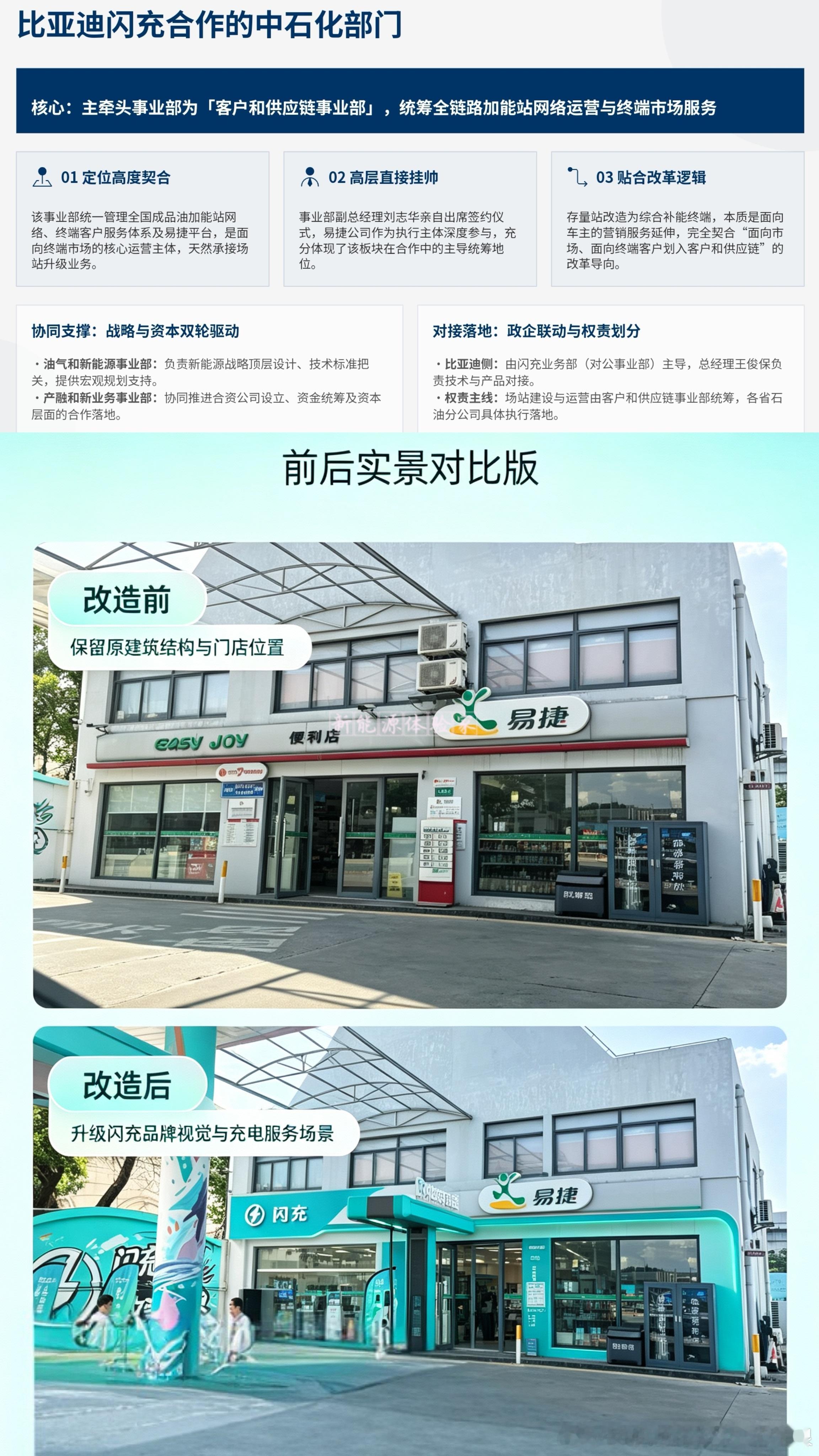 说说我的老东家中石化吧，就在上个月，中石化迎来20年规模最大架构改革，五大事业部
