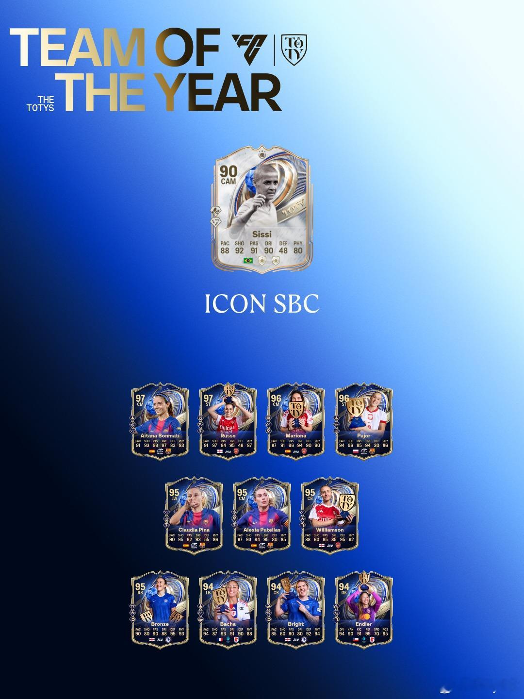 1月26日新增SBC：✦ Sissi✦ TOTY 挑战 5✦ 3 名 85+ 进