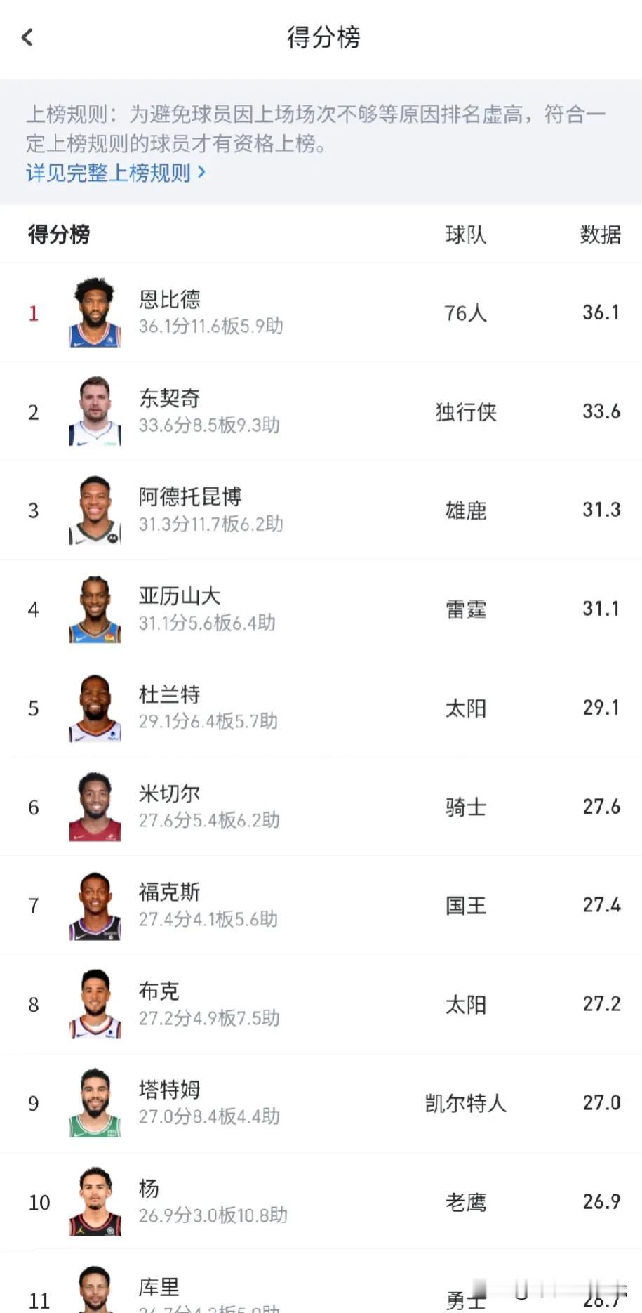 恩比德本赛季场均得分都媲美科比最强赛季了，为什么震撼程度差距那么大，也没引起多大