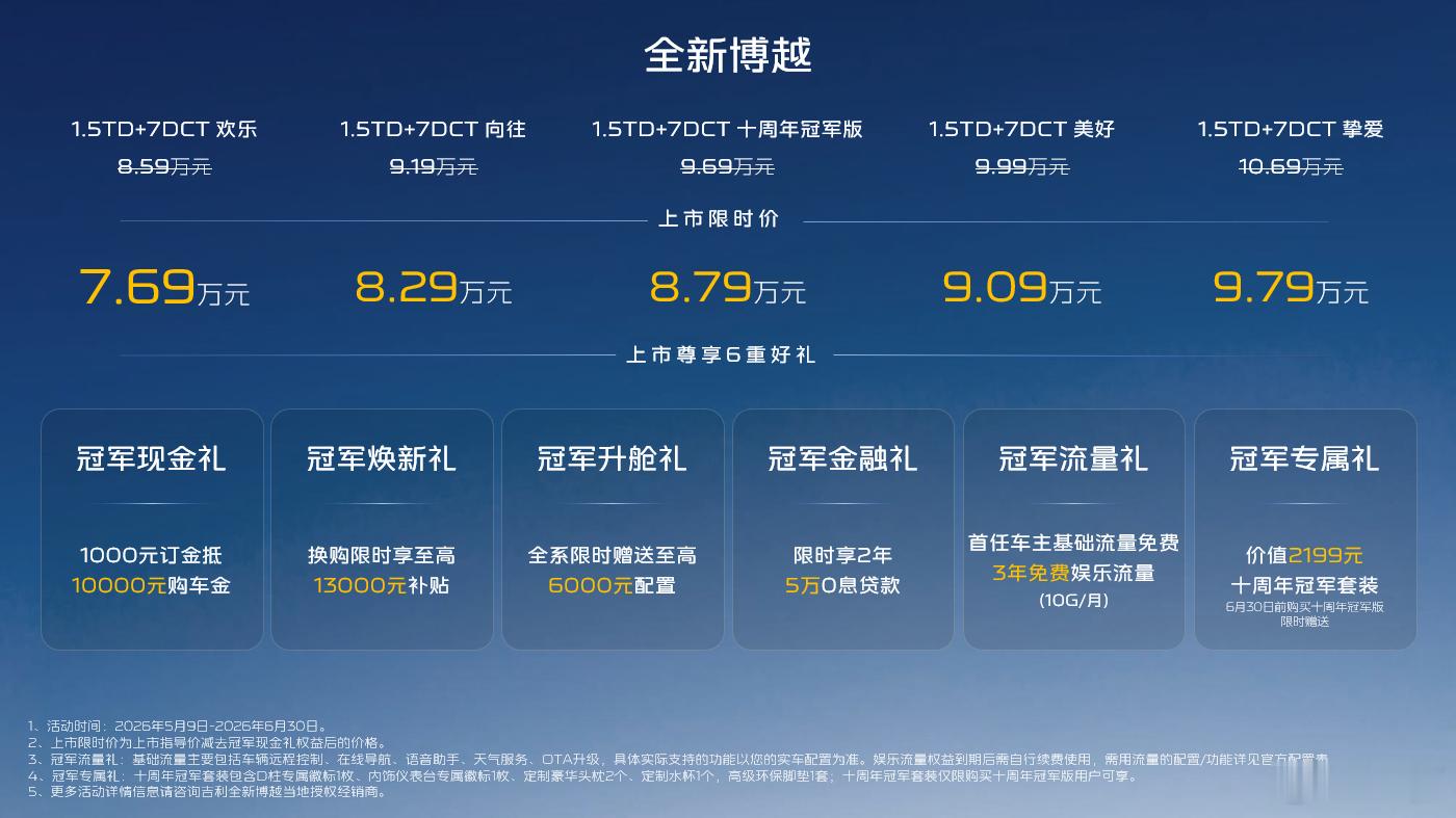 吉利推博越十周年冠军版不知不觉博越已经推出十年了！这次十周年冠军版带专属蓝色、十