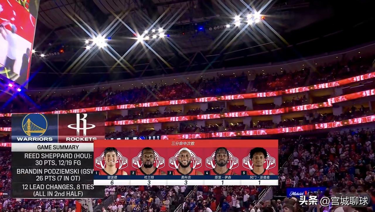 塔里·伊森可以下替补做第六人了，状态不好就下，谁能谁上，给谢泼德腾出首发位置，同