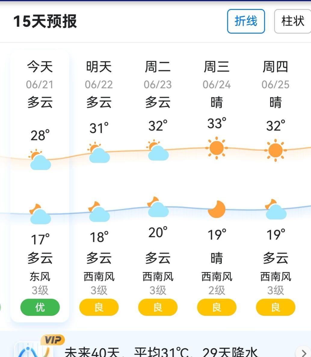 15天预报