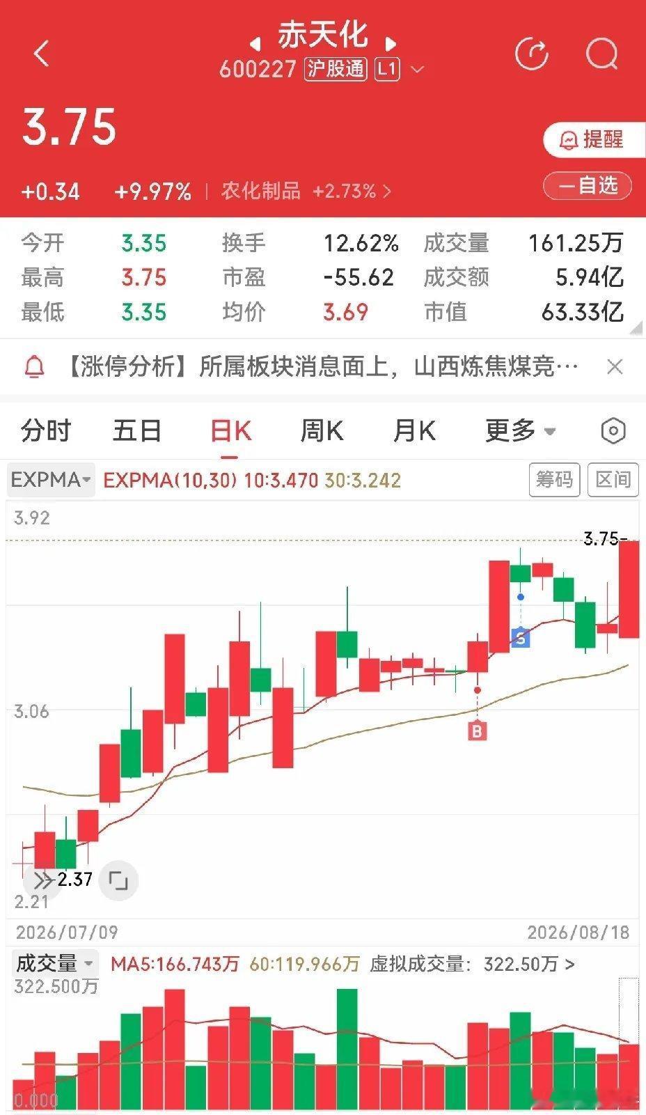 都说“牛来”，原来我不相信，可是你看看，罗牛山，金牛化工，都涨停了，难道真有那么