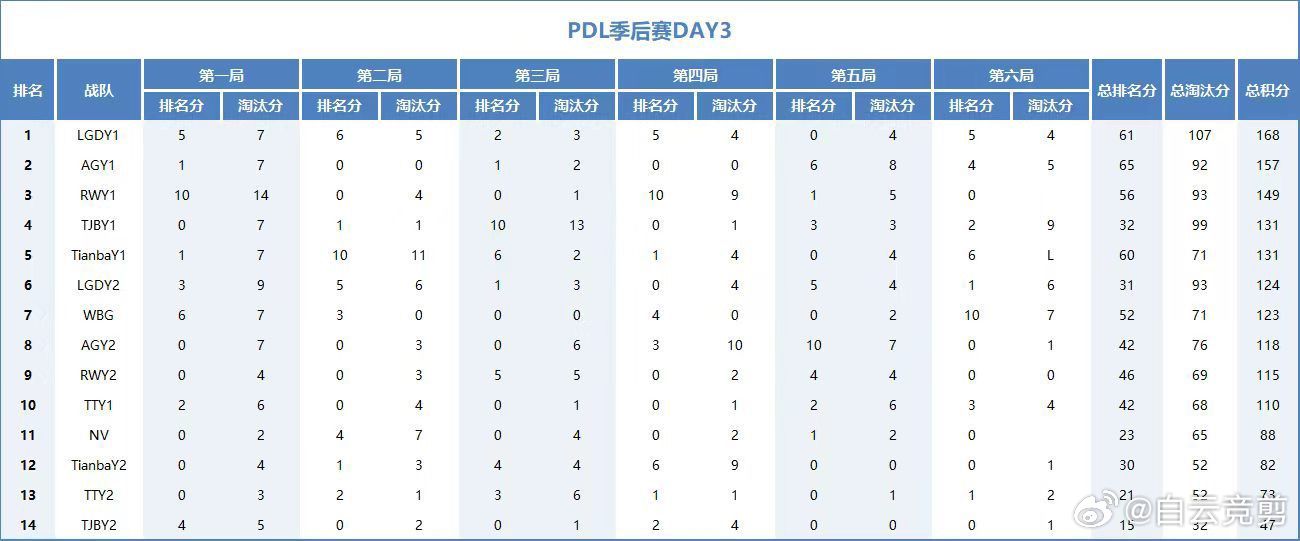 和平精英职业联赛[超话] 【白云赛事速递】白云赛事 2026 【PEL】青训营第
