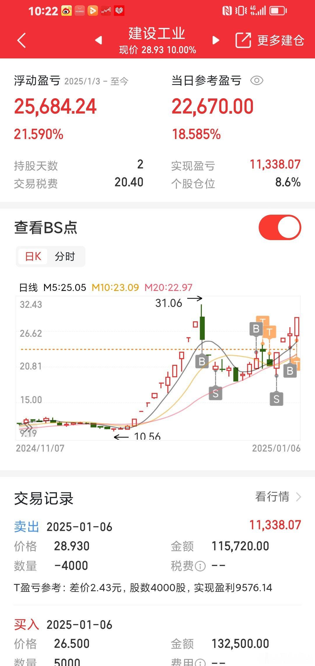 建设工业走大牛股趋势！ 
